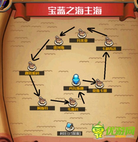 山东自驾扬州攻略!魔方攻略图文解密