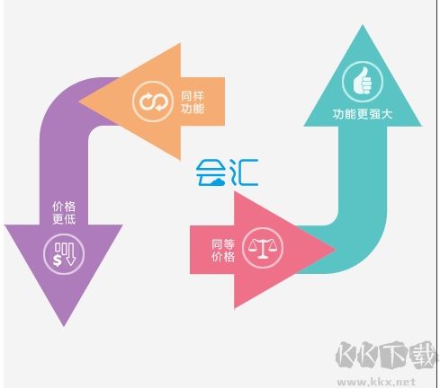 QQ2013