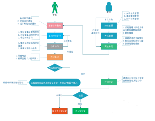Word 2003正版