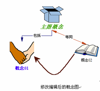 Edraw Mind Map