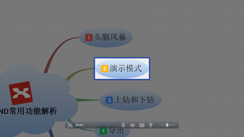 CNKI E-Study