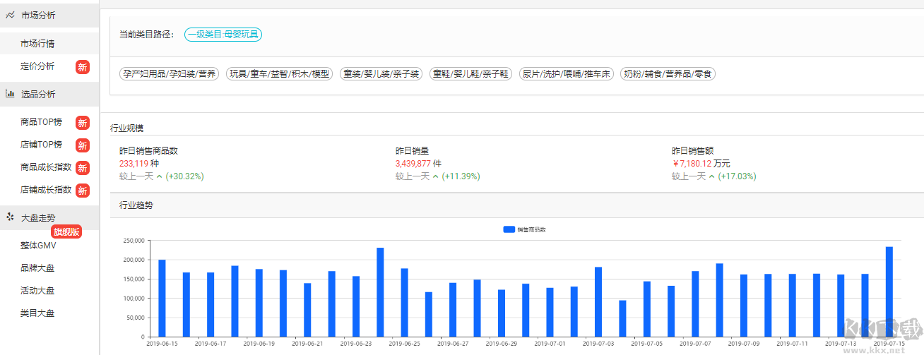 SQLyog破解版