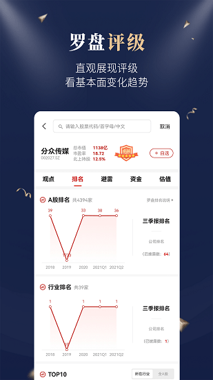 市值罗盘软件