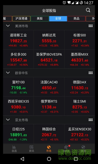 wind金融终端app